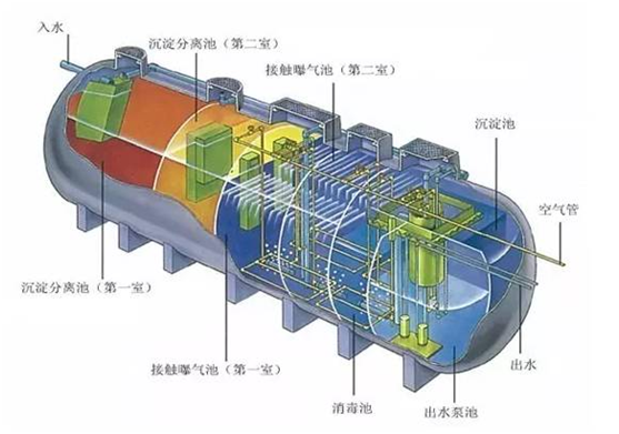 污水處理設(shè)施之中大型日本凈化槽