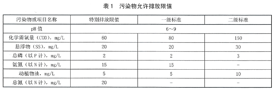 陜西農(nóng)村污水處理標(biāo)準(zhǔn)