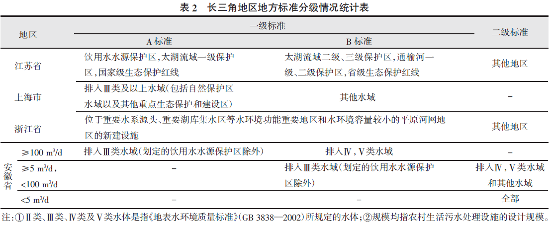 長(zhǎng)三角地方標(biāo)準(zhǔn)