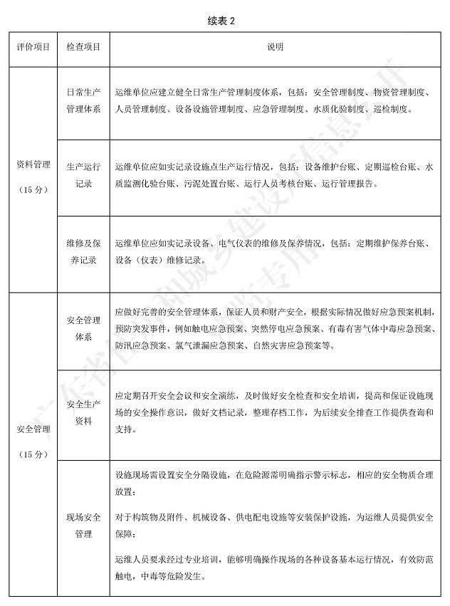 廣東省標(biāo)準(zhǔn)《廣東省農(nóng)村生活污水處理設(shè)施運營維護(hù)與評價標(biāo)準(zhǔn)》3