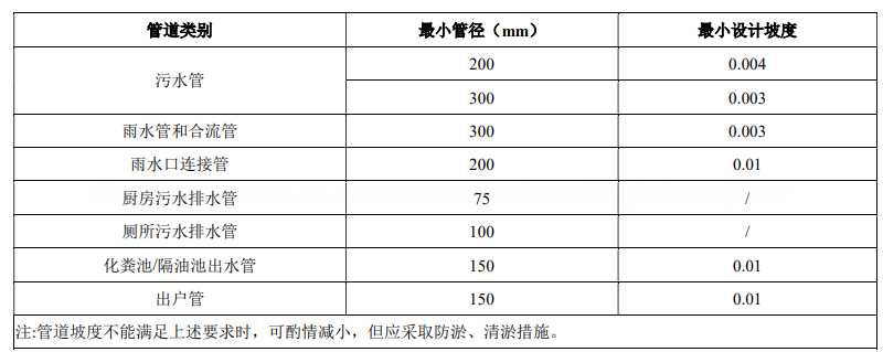 排水管渠和附屬構(gòu)筑物