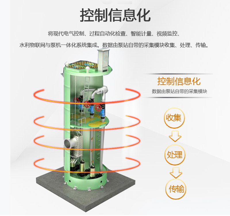 一體化預制泵站