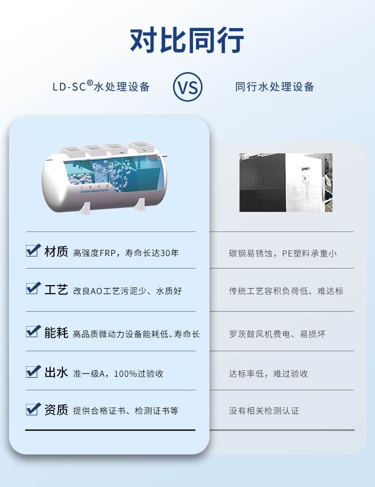 地埋式農(nóng)村生活污水處理設備同行對比