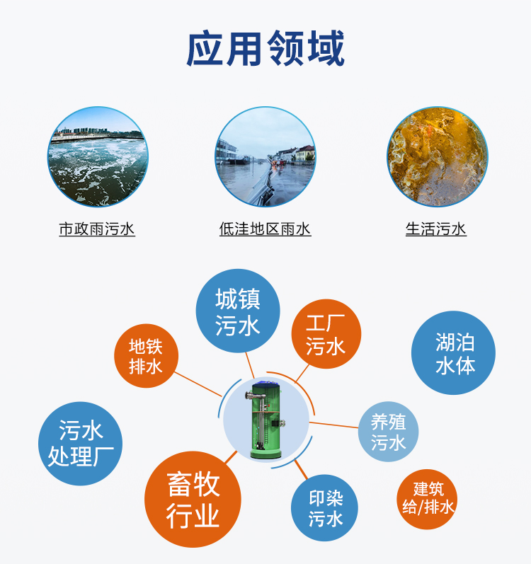 雨水提升泵站應用領(lǐng)域