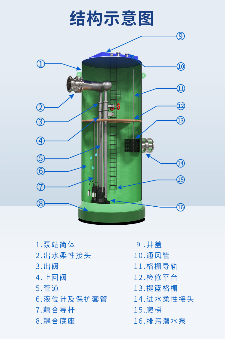 一體化預制泵站結(jié)構(gòu)圖