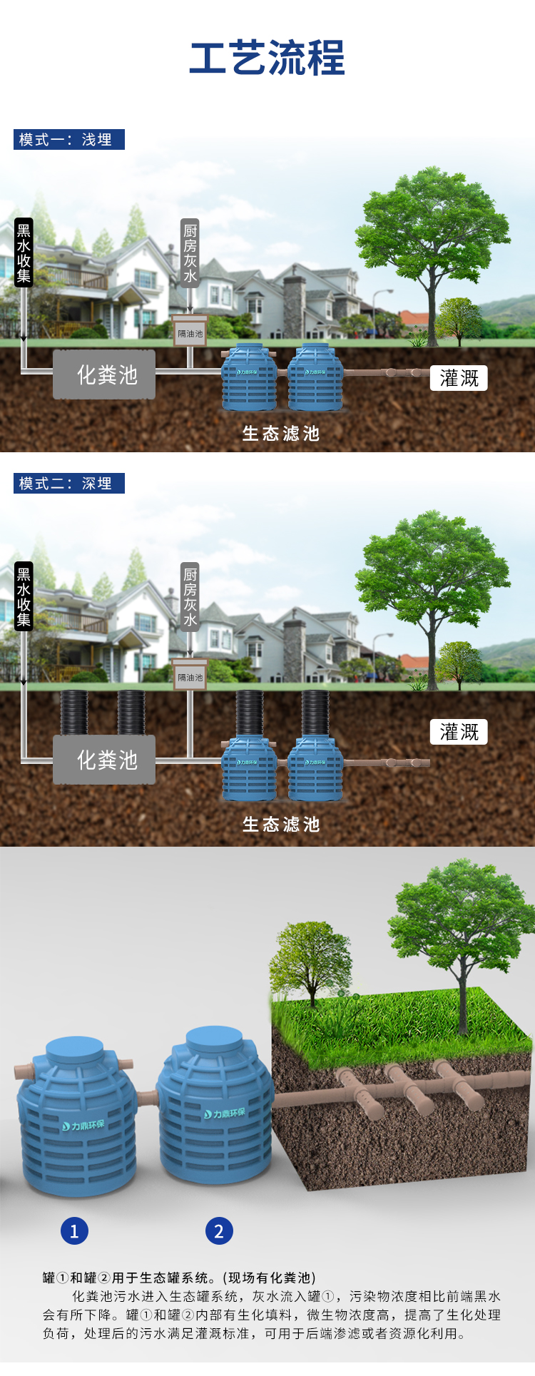 無動力生活污水處理設備工藝流程